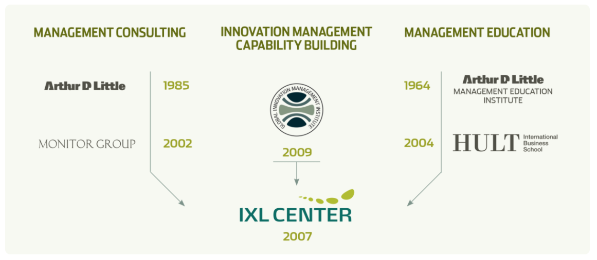 IXL-CENTER Ixl center