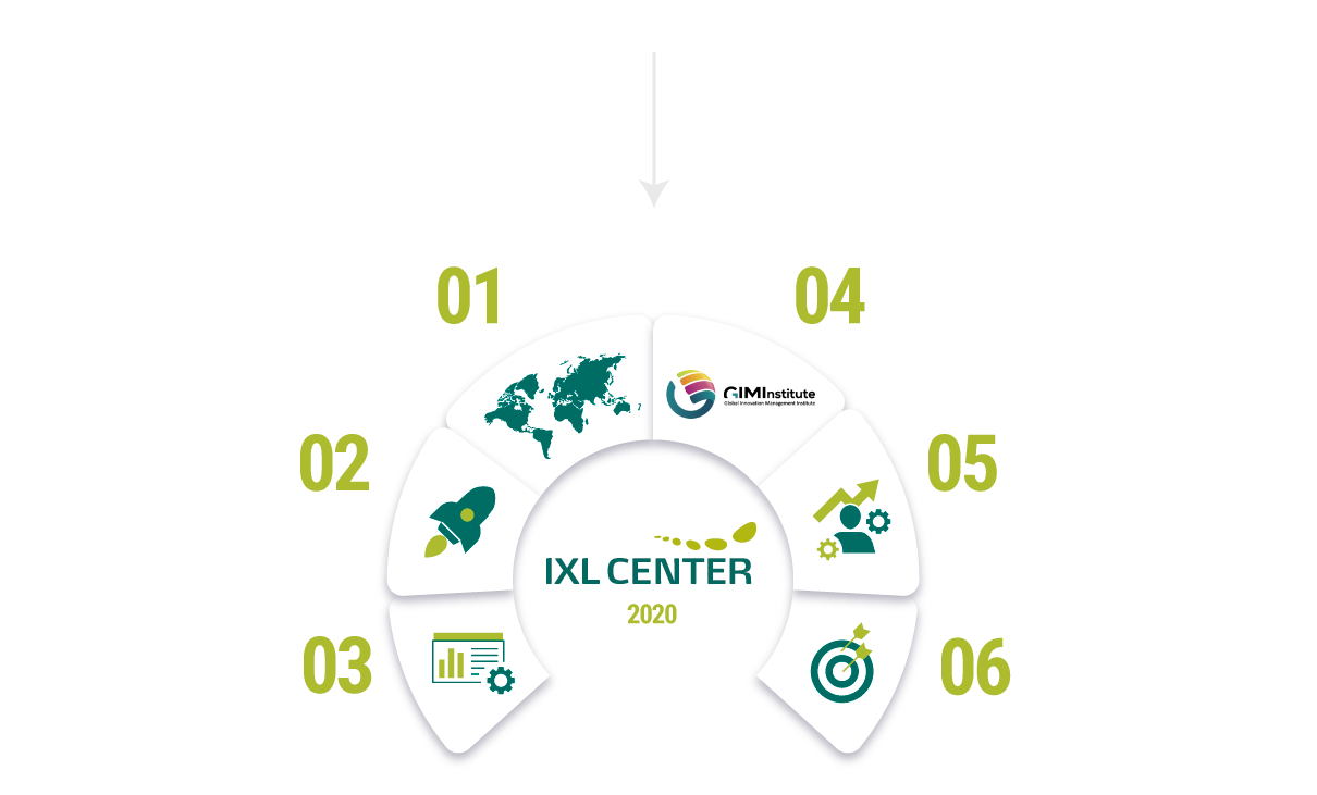infografica1 Ixl center