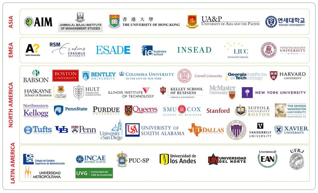universities Università
